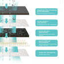 Aqua Pet® Fonte Automática